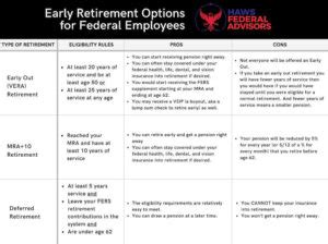 The Easiest Ways Federal Employees Can Retire Early.